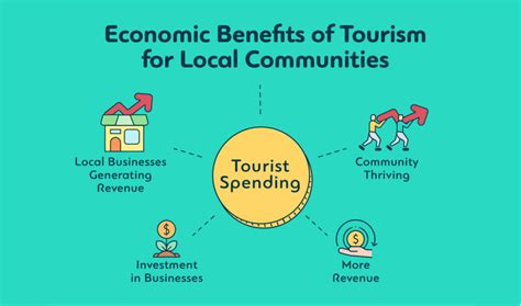 what are the advantages of tourism in china